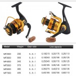 ΜΗΧΑΝΑΚΙΑ ΨΑΡΕΜΑΤΟΣ MF5000 50000-33